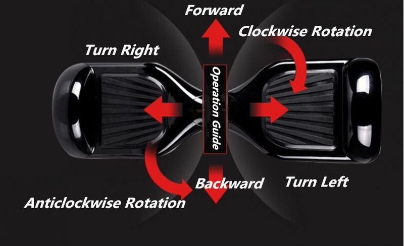 What Is The Control Center Of Your Hoverboard?