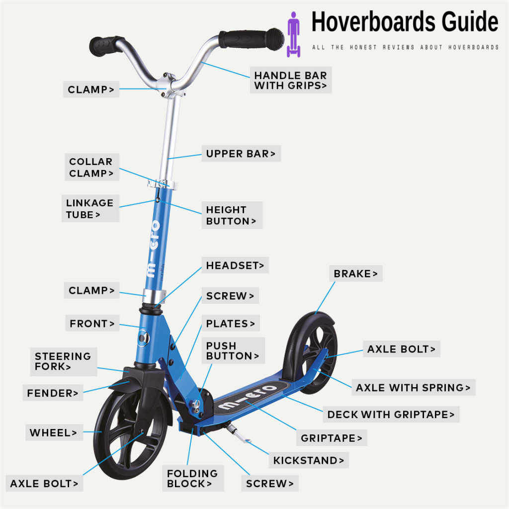 Best Scooter For 5 Year Old Reviews 2022 Reviews, Prices, Guides