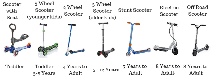 types of scooters for kids