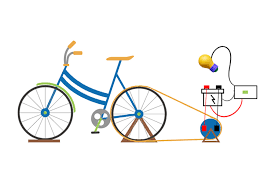 Bicycle Generators
