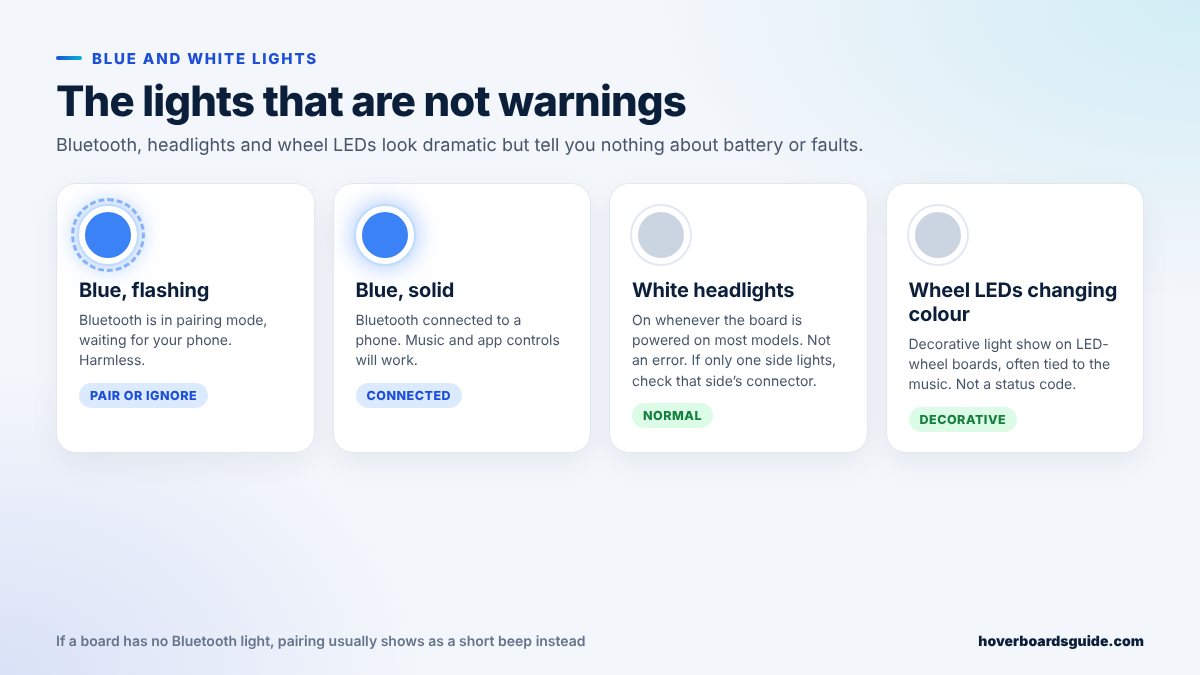 Four cards covering flashing blue, solid blue, white headlights and colour-changing wheel LEDs, none of which are warnings