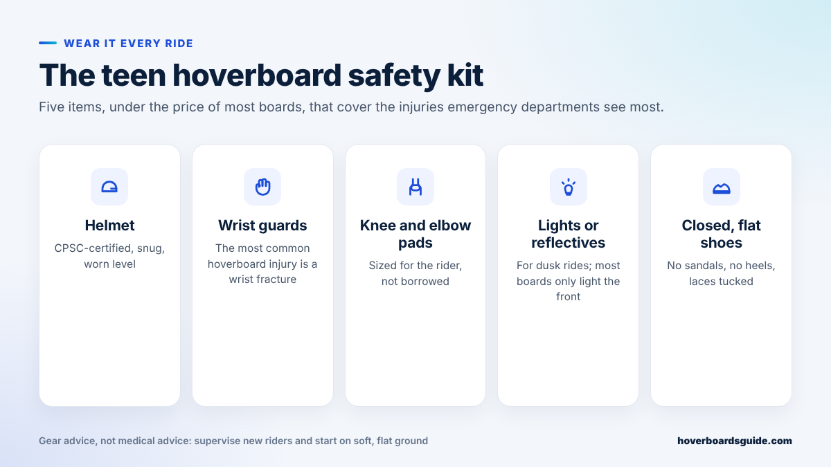 Teen hoverboard safety kit: helmet, wrist guards, knee and elbow pads, lights or reflectives, closed flat shoes